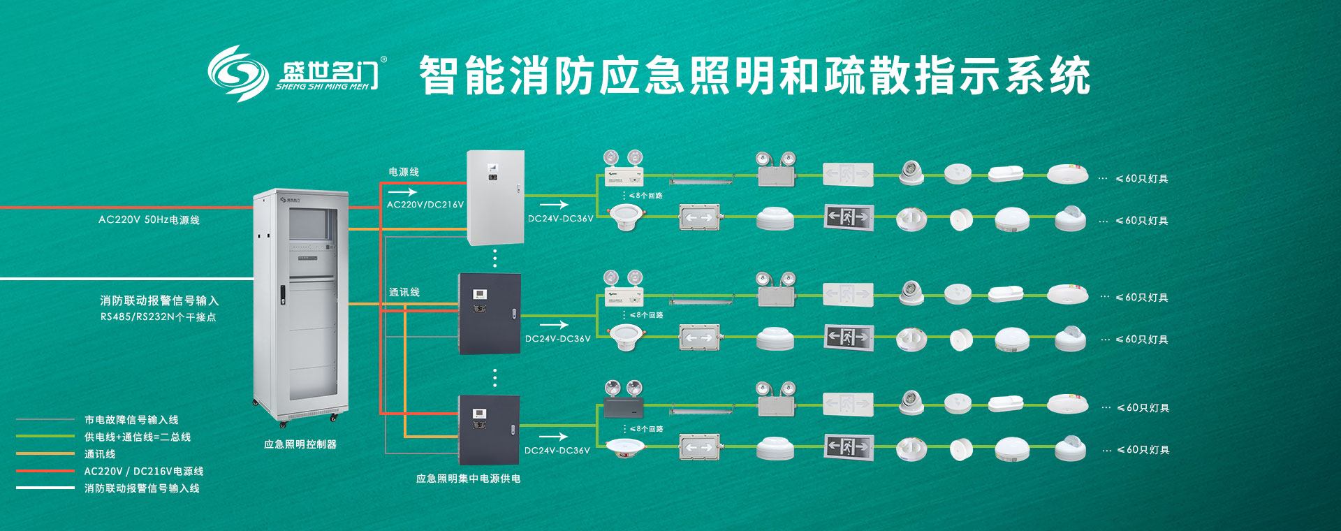 智能疏散系統的布線及安裝指導書