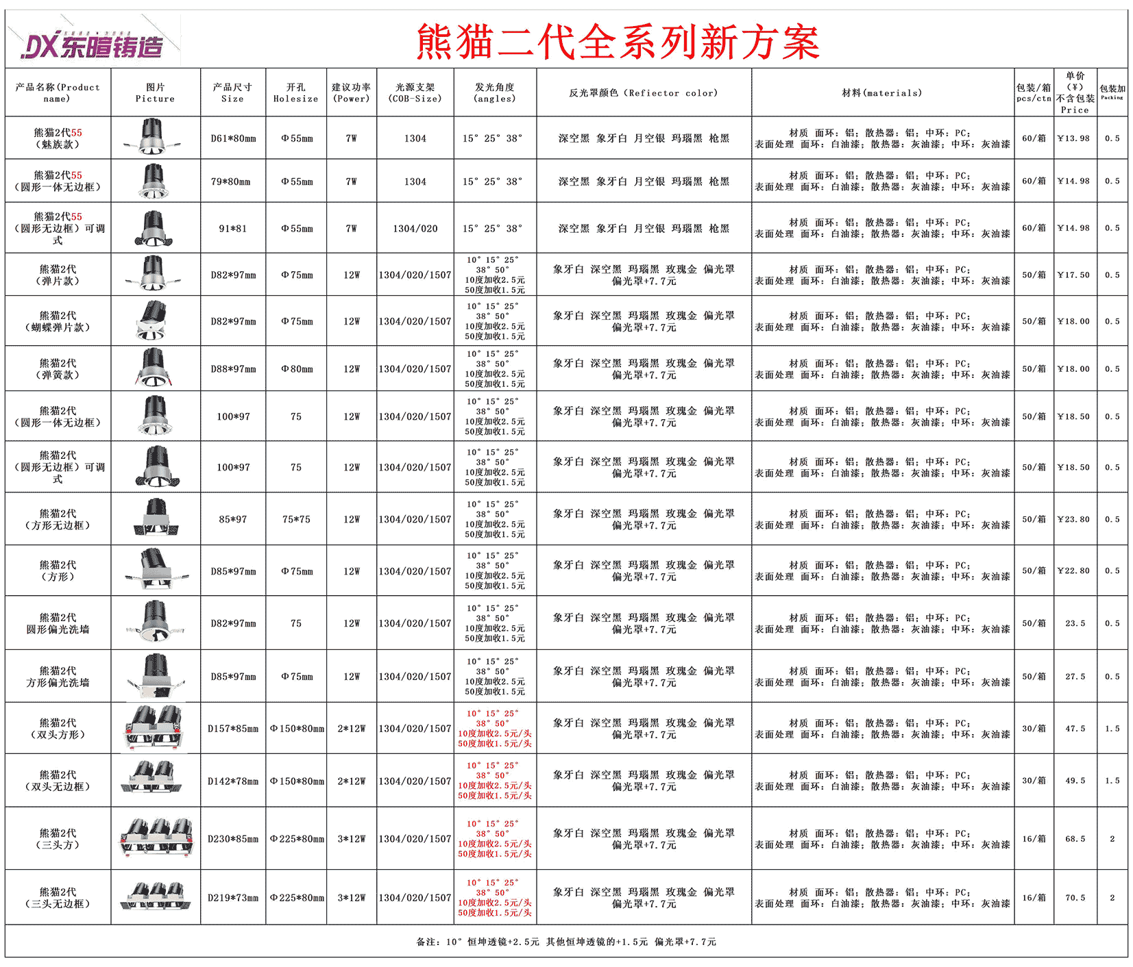 点击查看熊猫二代系列