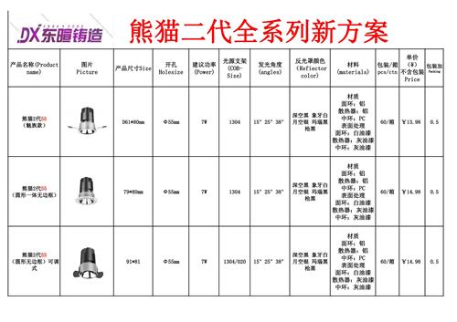 熊猫二代全系列
