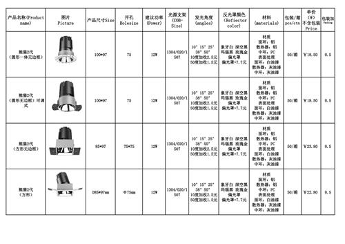 熊猫二代全系列