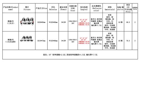 熊猫二代全系列