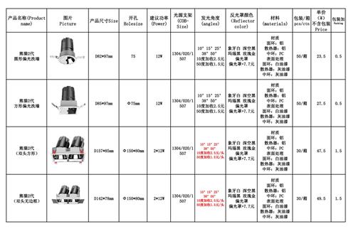 熊猫二代全系列