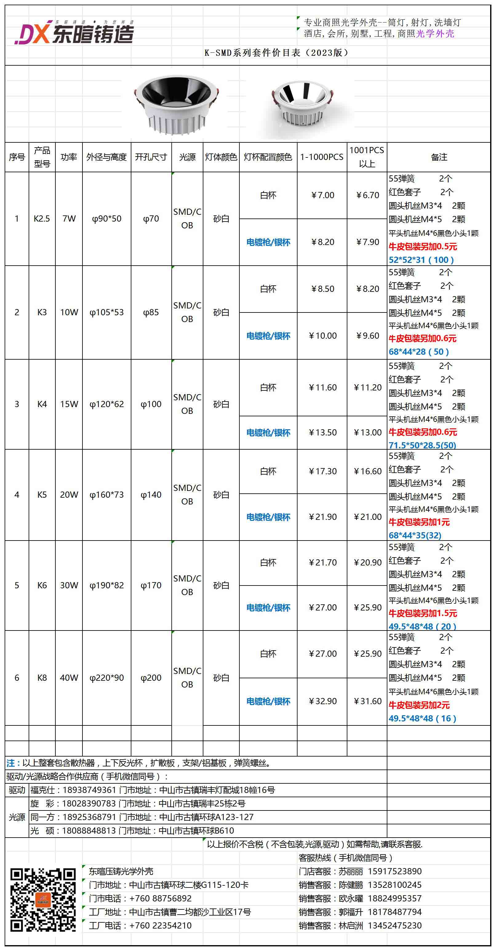 点击查看K系列