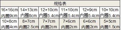 穴位貼敷貼（空白貼）