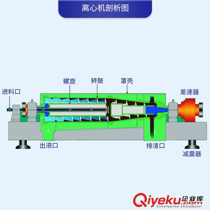 供應固液分離機 臥螺離心機廠家原始圖片3
