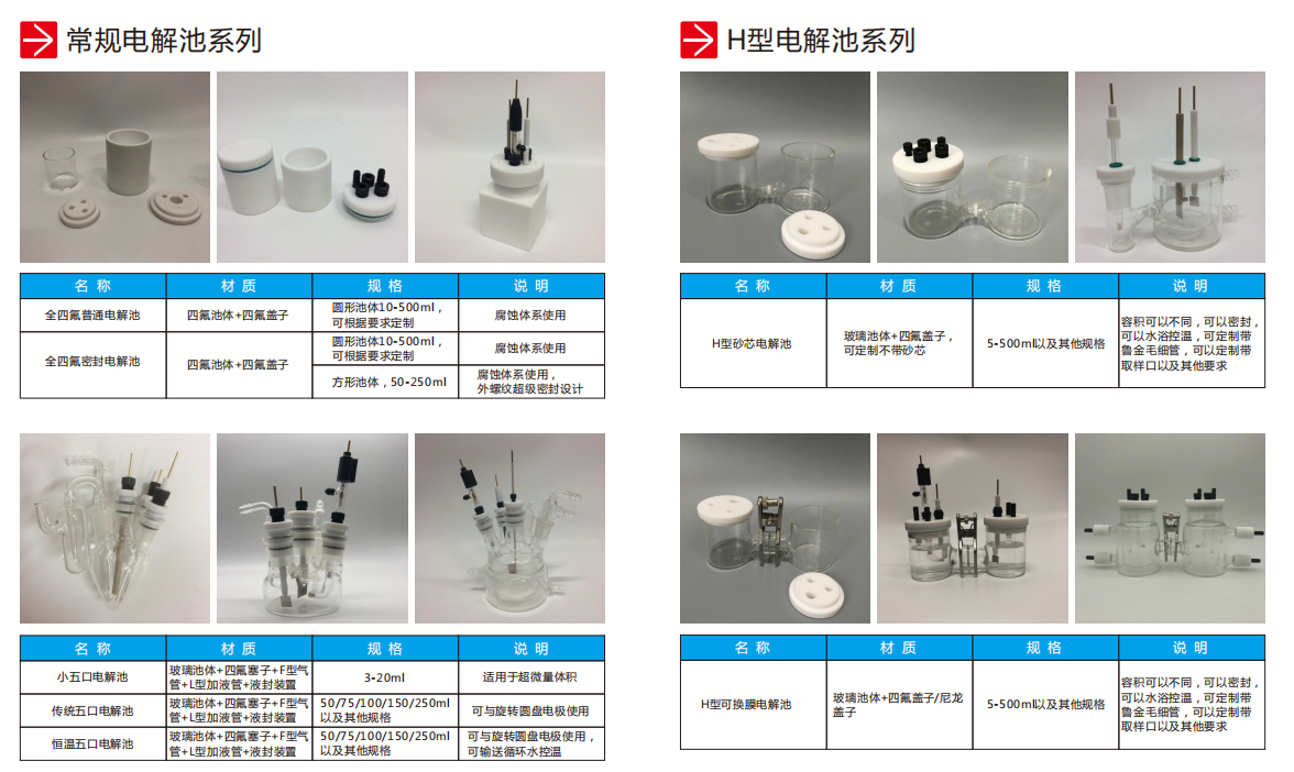 常規電解池系列