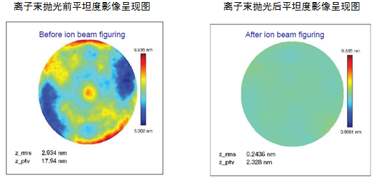伯東 KRI Gridded 考夫曼離子源用于離子束拋光工藝