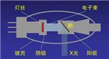 氦質(zhì)譜檢漏儀 X 射線管檢漏