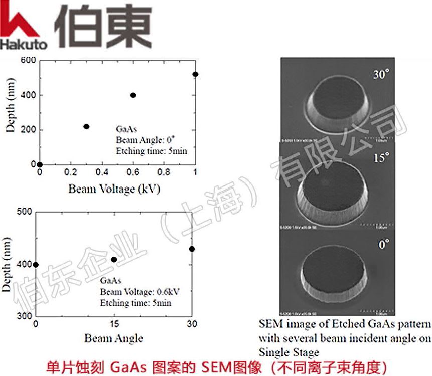 上海伯东离子束刻蚀机物理量传感器 MEMS 刻蚀应用