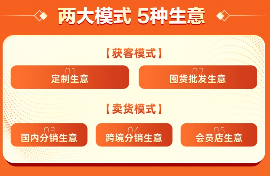 1688平台面向商家发布新“双保”计划-阿里巴巴四川成都分公司15928594801