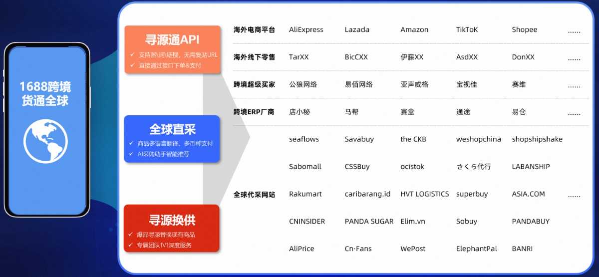 關于1688跨境【貨通全球】阿里巴巴成都分公司15928594801