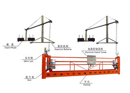 大连兴安脚手架租赁公司主要出租出售移动脚手架，出租电动吊篮，电动吊篮租赁