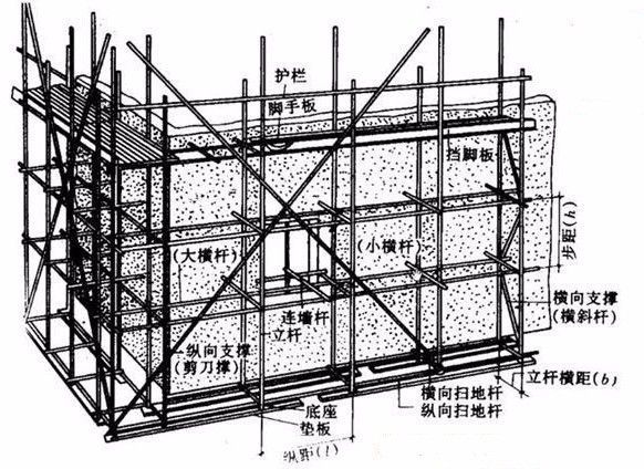 大连兴安脚手架租赁公司咨询电话15524663398