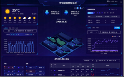 北上广深碳排放和能源管理系统技术支持