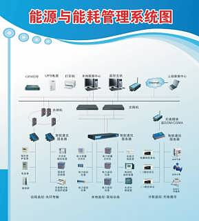 北上广深碳排放和能源管理系统技术支持