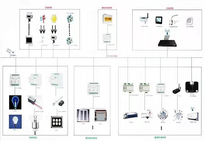 12回路開關控制器ECS-7000MZM/12的應用案例