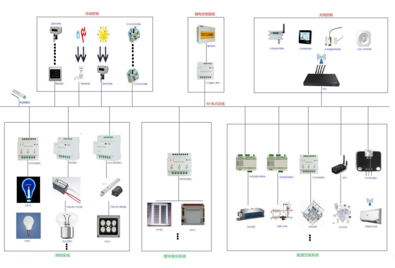 12回路開關控制器ECS-7000MZM/12的應用案例