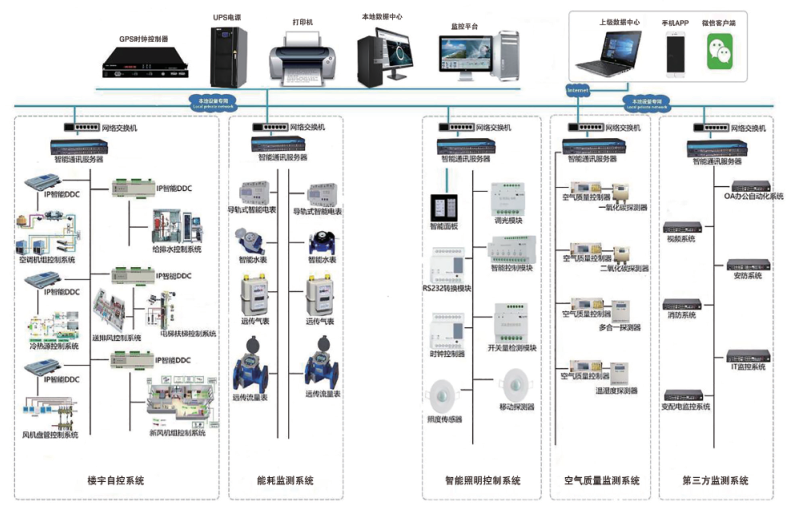 合肥宿州阜陽ECS-7000MKT空調(diào)能效解決方案