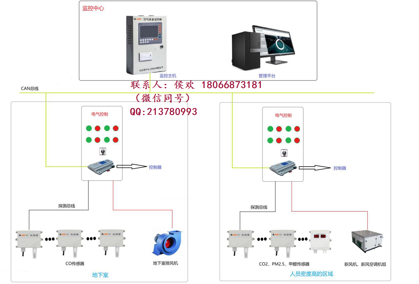 簡(jiǎn)單說(shuō)明KA-5000風(fēng)機(jī)節(jié)能狀態(tài)儀