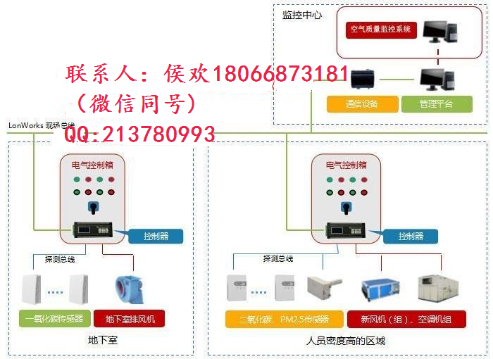 簡(jiǎn)單說(shuō)明KA-5000風(fēng)機(jī)節(jié)能狀態(tài)儀