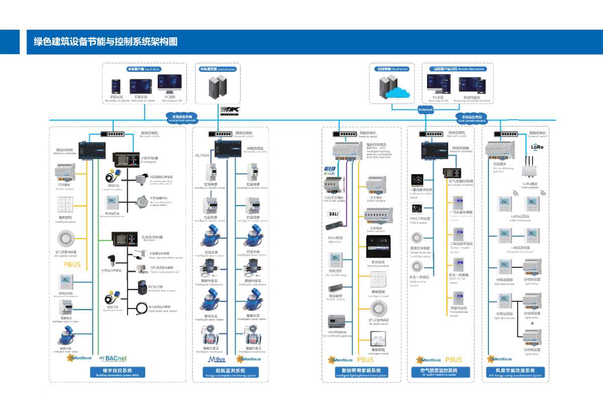 陜西項(xiàng)目供應(yīng)ECS-7000MZK 冷熱源集控器技術(shù)支持