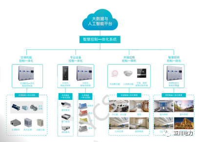 海韵广场项目应用ECS-7000S集中空调节能控制和管理系统