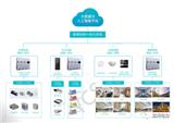 海韻廣場項目應(yīng)用ECS-7000S集中空調(diào)節(jié)能控制和管理系統(tǒng)