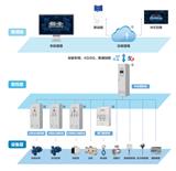 ECS-7000S強(qiáng)弱電一體化智能控制柜主要應(yīng)用地有哪些？