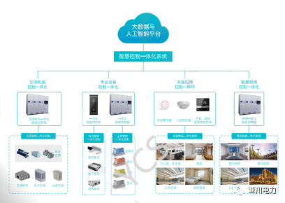 陜西ECS-7000MLS冷水機(jī)組節(jié)能控制柜及?ECS-7000S集中空調(diào)控制系統(tǒng)原始圖片3
