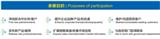 2024廣州國際瓦楞彩盒展覽會「時間+地點+介紹」