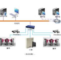 中山弱电工程行业必须了解的一些知识介绍