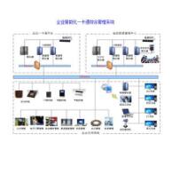 中山监控系统之超高清技术解决之道日渐清晰