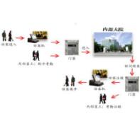 中山监控系统浅析校园数字智能监控系统的特点