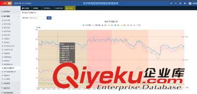 云平臺智慧熱網(wǎng)STR-I型 蒸汽計量表火電廠能源計量
