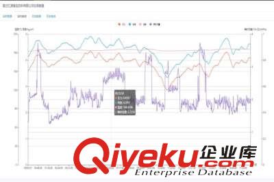 供熱計量管理系統WEB-V2.0 數據采集終端蒸汽計量能源收費