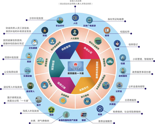 德生科技为居民服务一卡通的推进提供助力