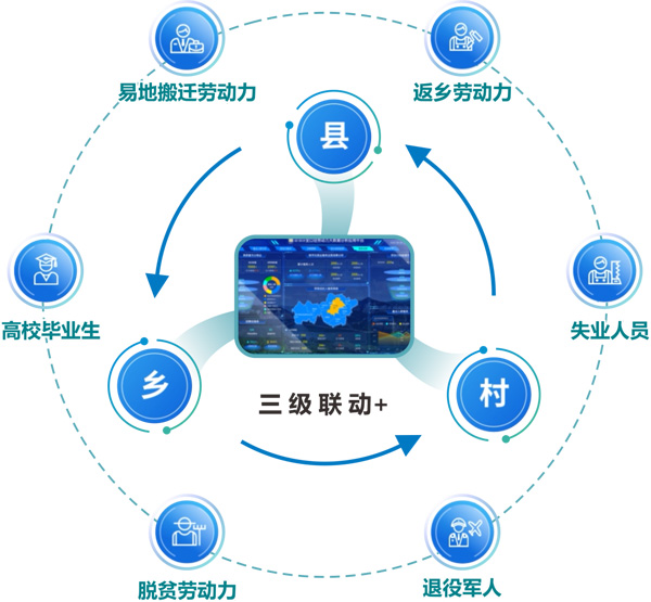 德生科技为“毕节模式”打造的数字化就业服务样板出圈