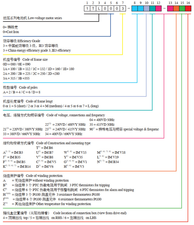 山西运城太原陕西西安渭南原装西门子贝得变频调速三相异步电动机厂家销售