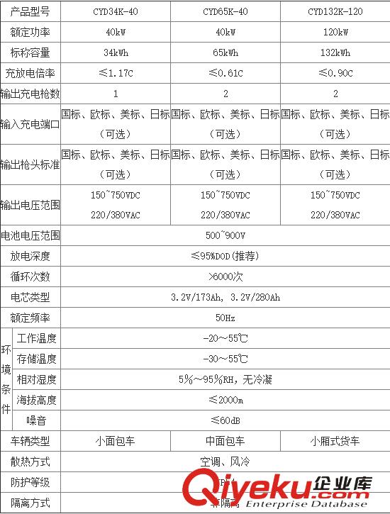 移動儲能式電動汽車充電樁