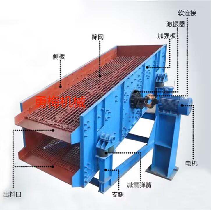 勇梅机械石料分离筛选机 碳钢YK圆振动筛