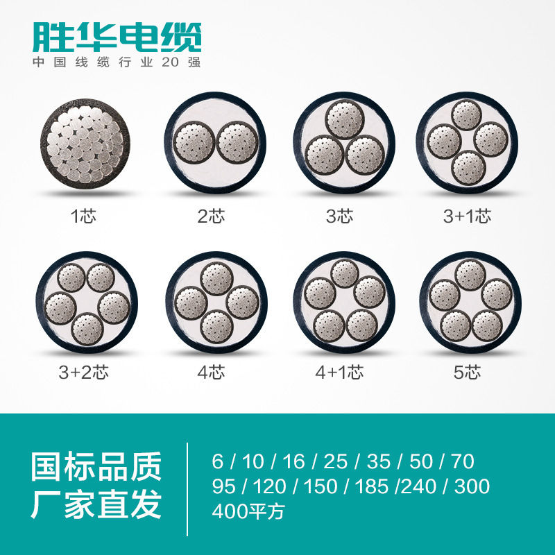 勝華電纜YJLV交聯鋁芯電力電纜線6-400平方銷售價格