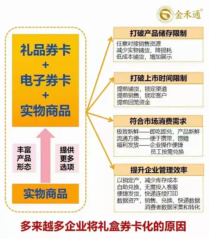 提货礼品券个性定义礼品卡二维码扫码提货 