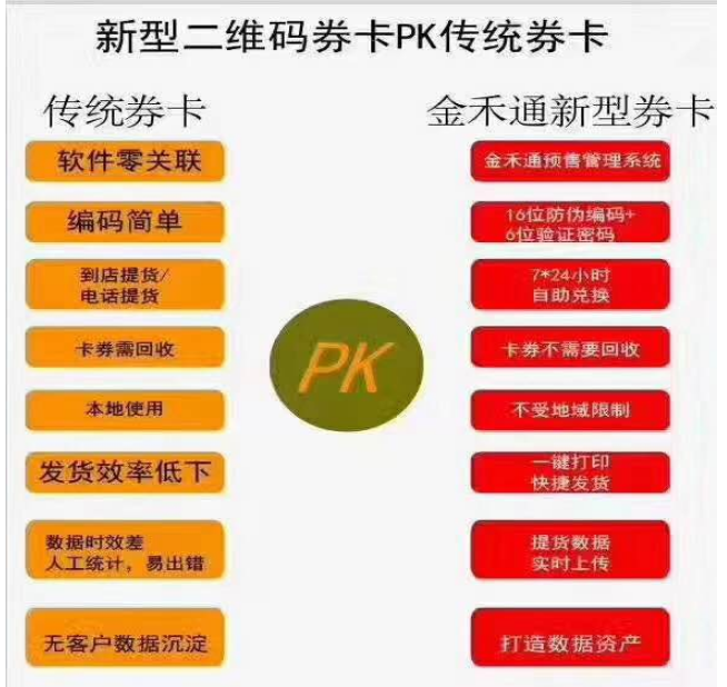 防重復提貨的白水蘋果禮品卡提貨系統