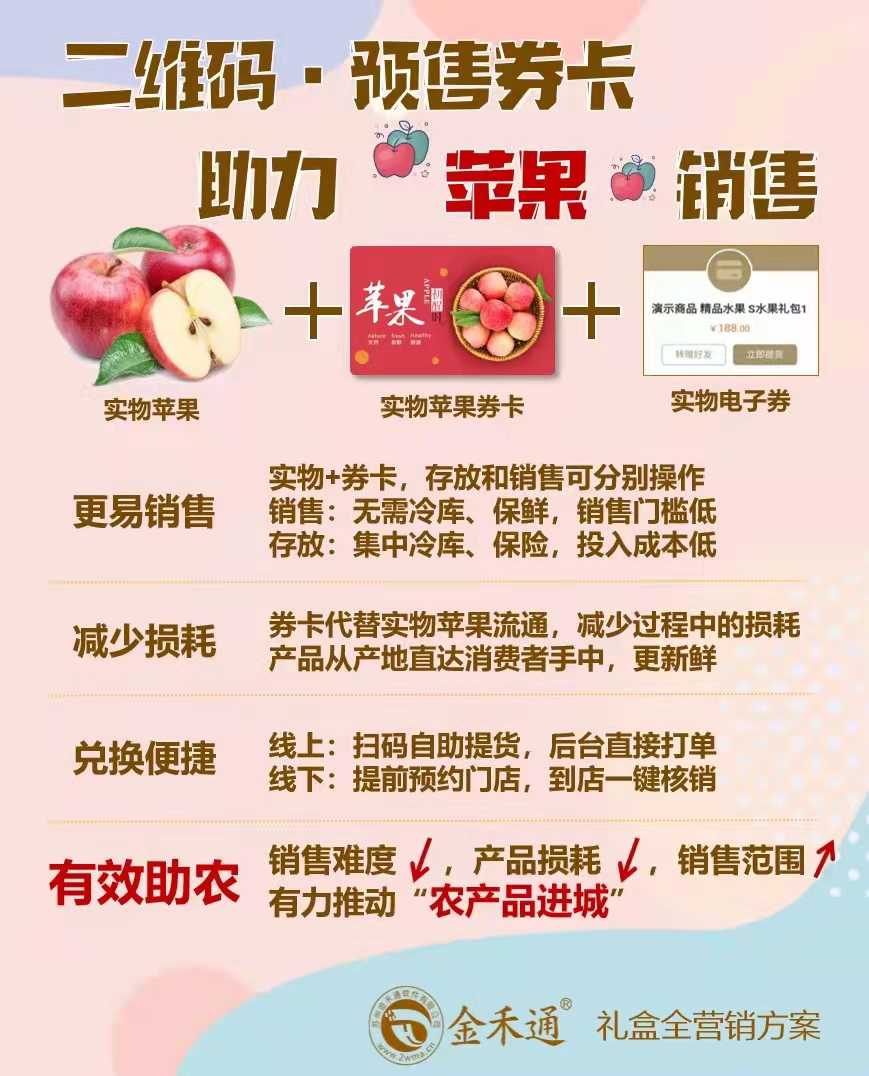 大米福利團購禮品卡券提貨系統二維碼提貨