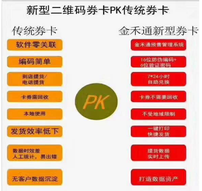 武漢春節(jié)禮品卡提貨系統(tǒng)二維碼防偽單選卡多選卡定制