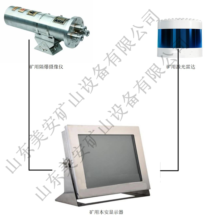 矿用电机车前后视频监测显示无线上传雷达自动避障减速装置