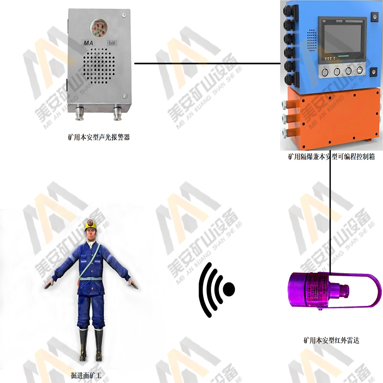 煤礦井下電子圍欄工作面人員接近防護系統