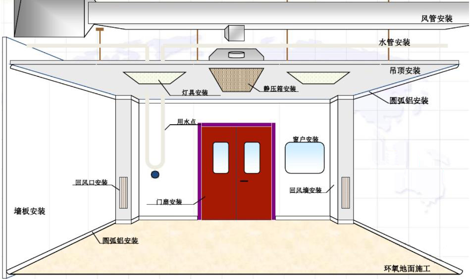 裝修實驗室設計實驗室改造實驗室潔凈工程