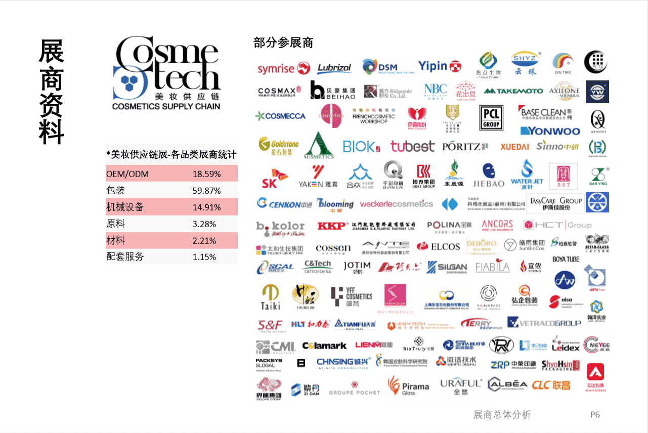 2024年28屆中國美容博覽會暨SUPPLY WORLD美妝供應鏈博覽會原始圖片2