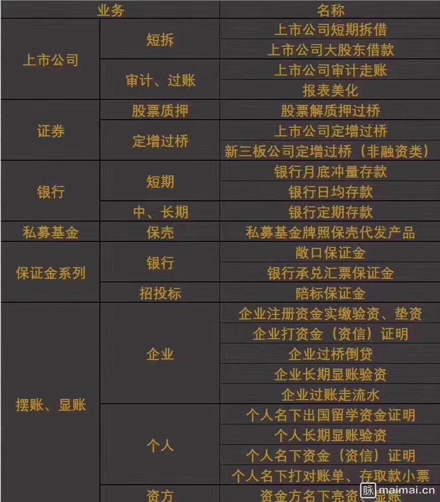 办理云南昆明公司2亿摆账显账流程和步骤 